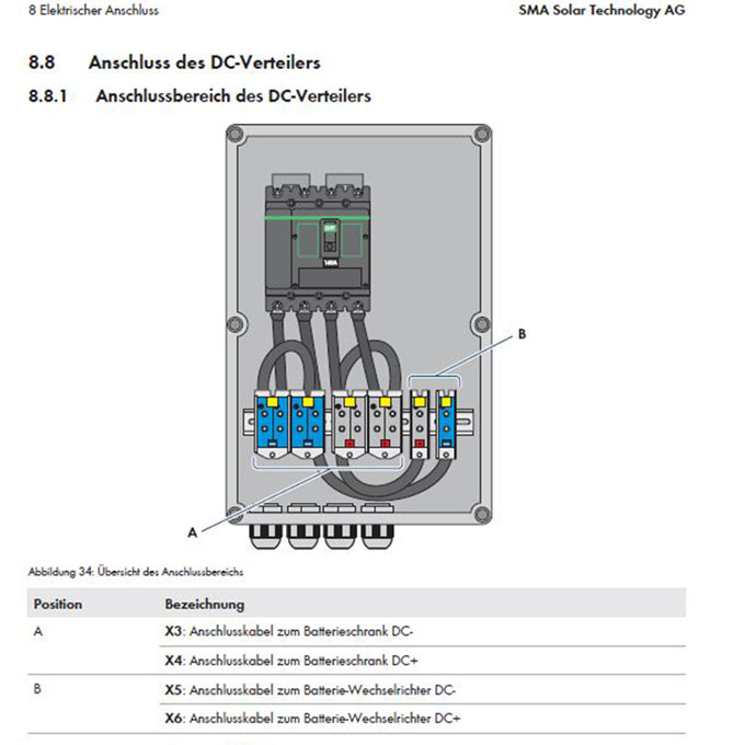 SMA Battery Storage Combiner